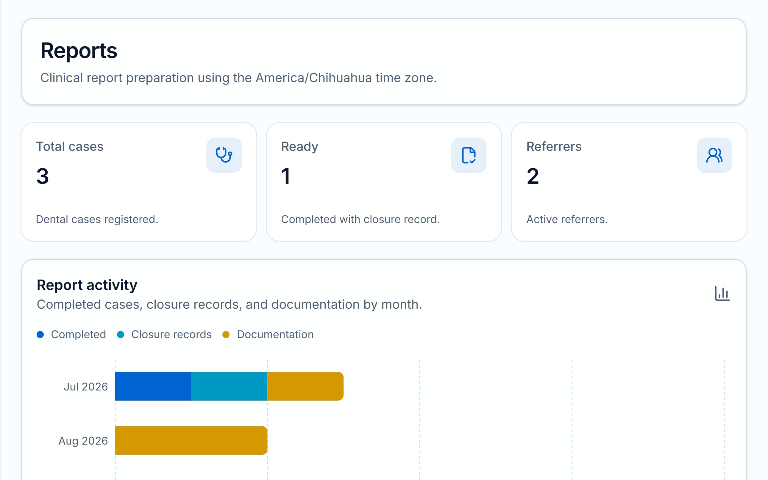 Endora reports panel with total cases, activity and referrers