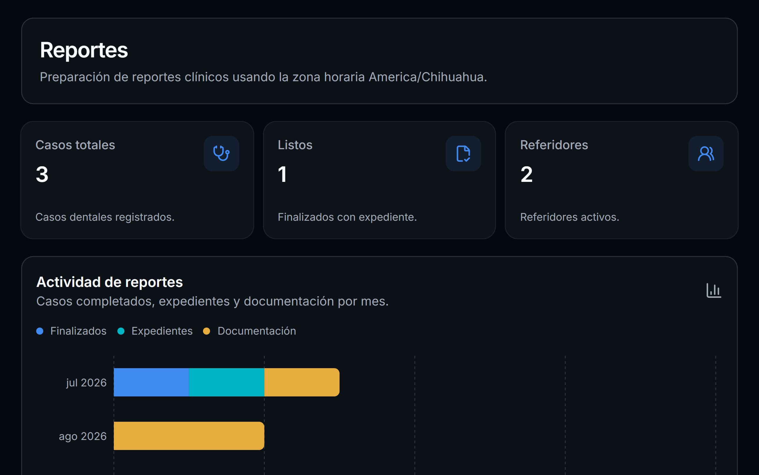 Panel de reportes de Endora con casos totales, actividad y referidores