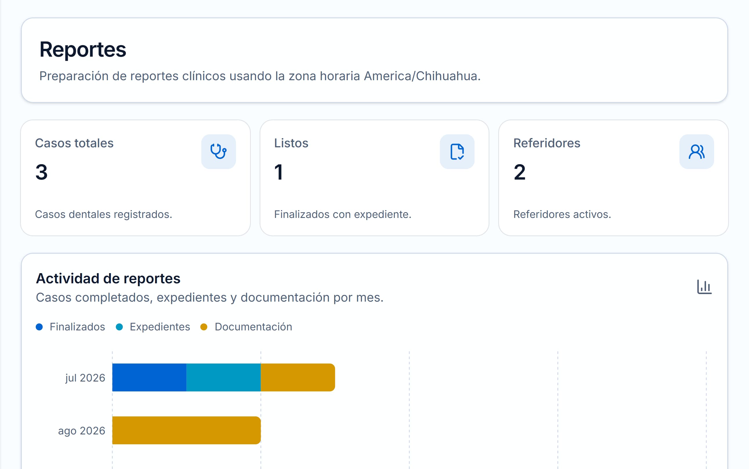 Panel de reportes de Endora con casos totales, actividad y referidores